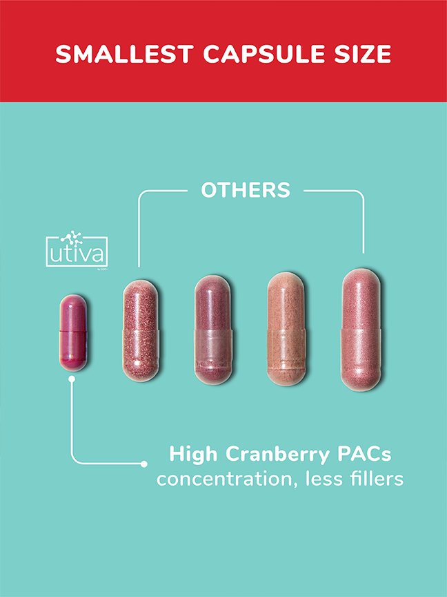 Cranberry PACs Supplement Utiva Utiva USA