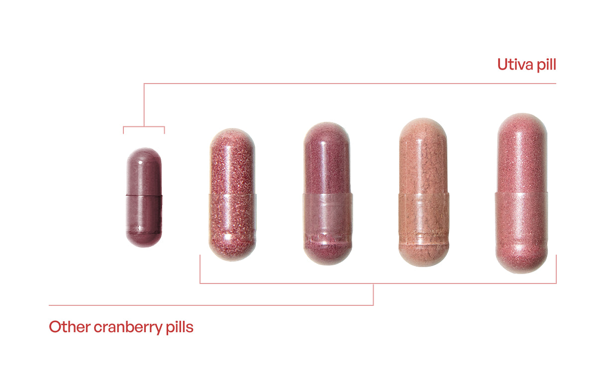 Utiva vs Competitors' pills