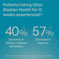 Bladder Health Supplement - Utiva USA
