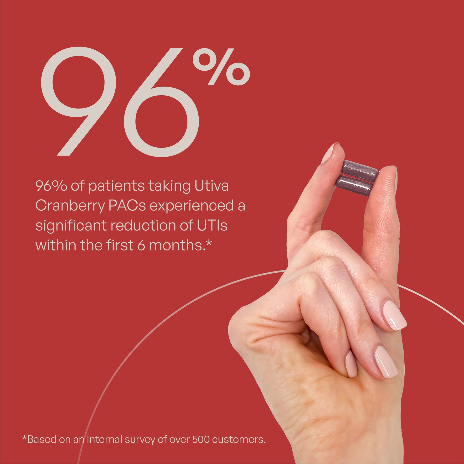 Cranberry PACs Supplement - Utiva USA