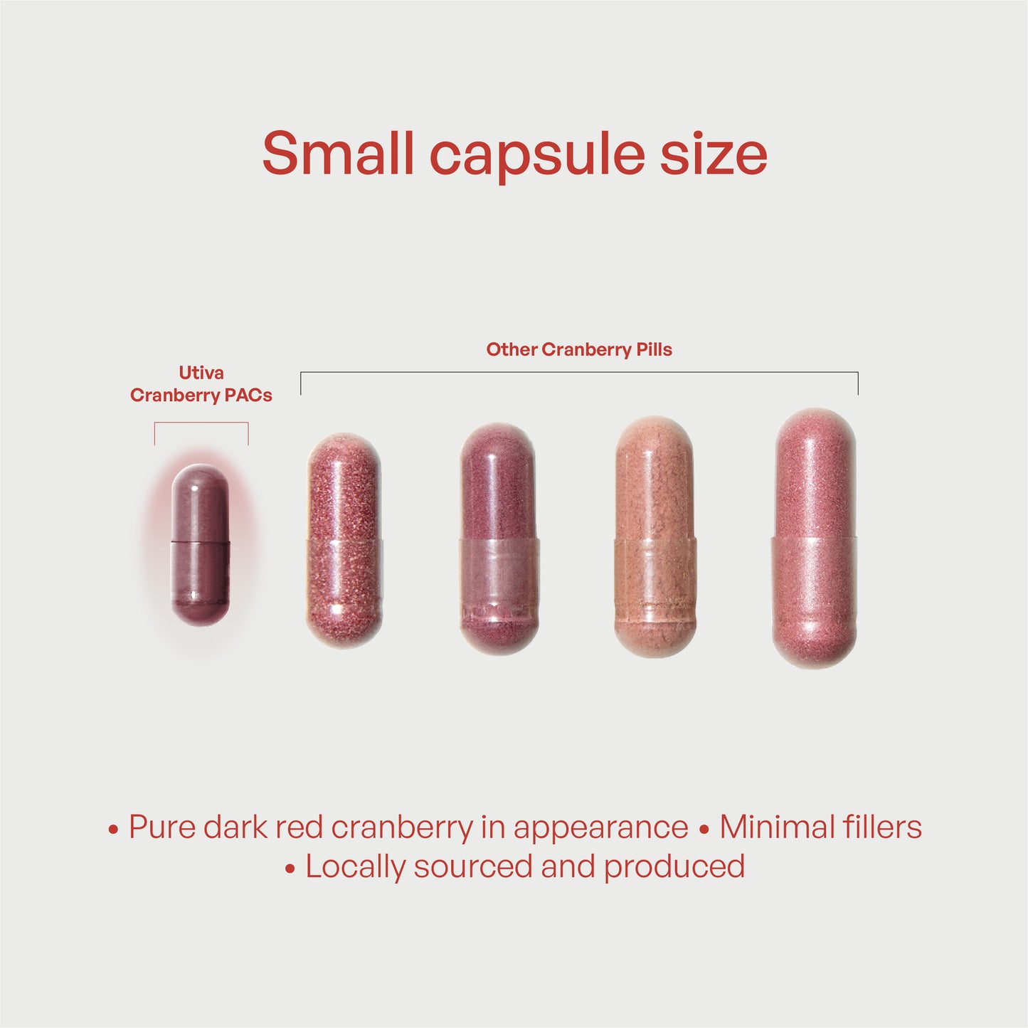 Cranberry PACs Supplement - Utiva USA