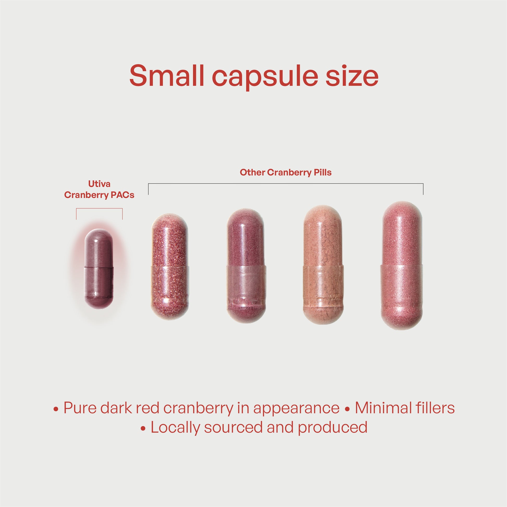 Cranberry PACs Supplement - Utiva USA