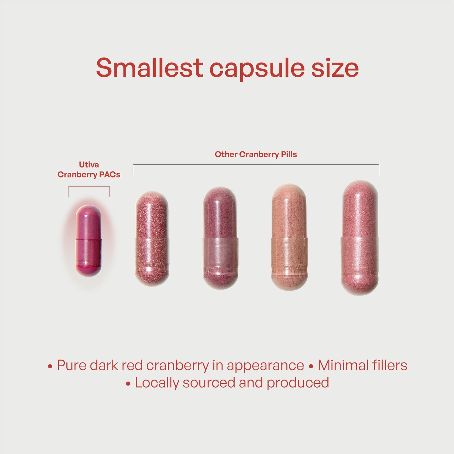 Cranberry PACs Supplement - Utiva USA