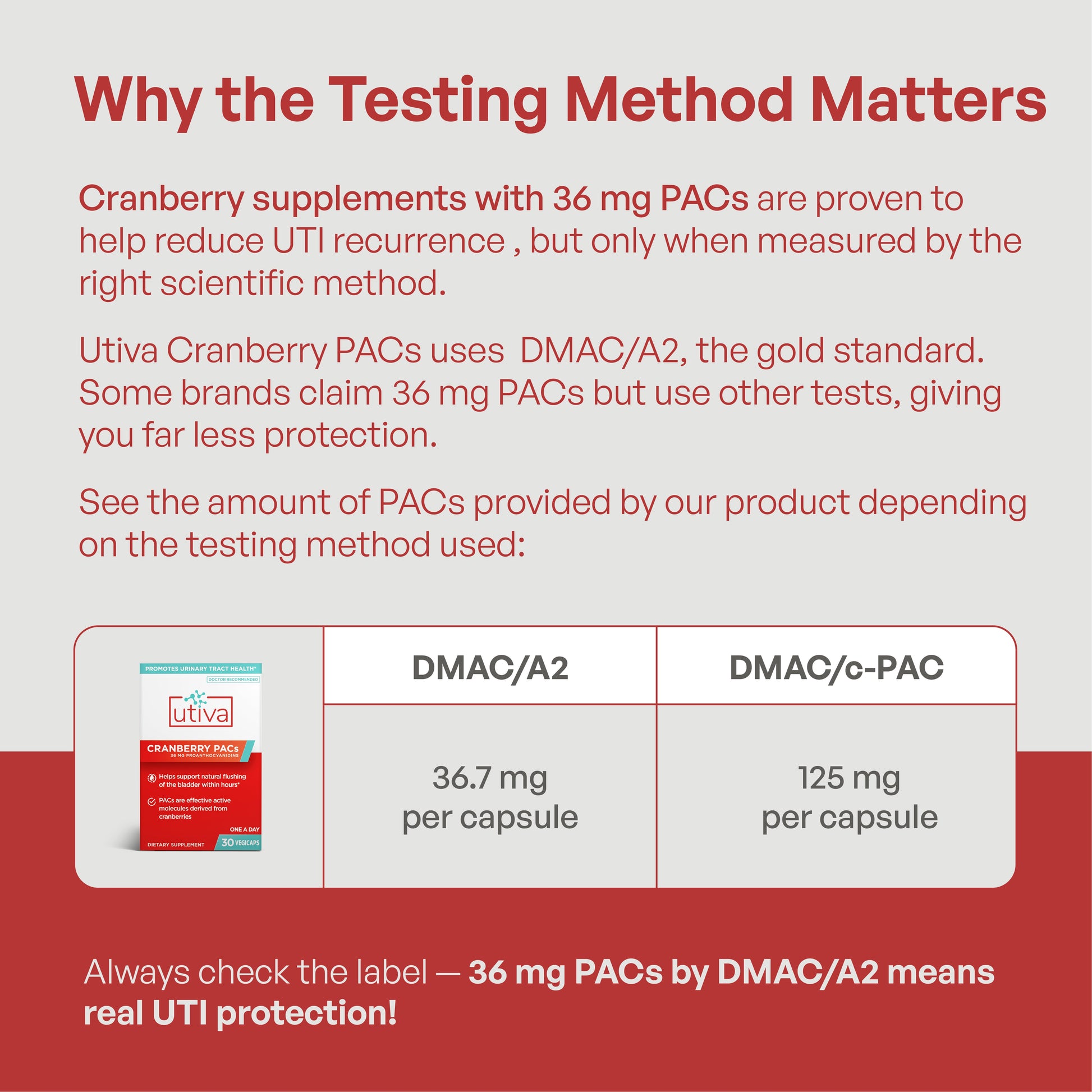 Cranberry PACs Supplement - Utiva USA