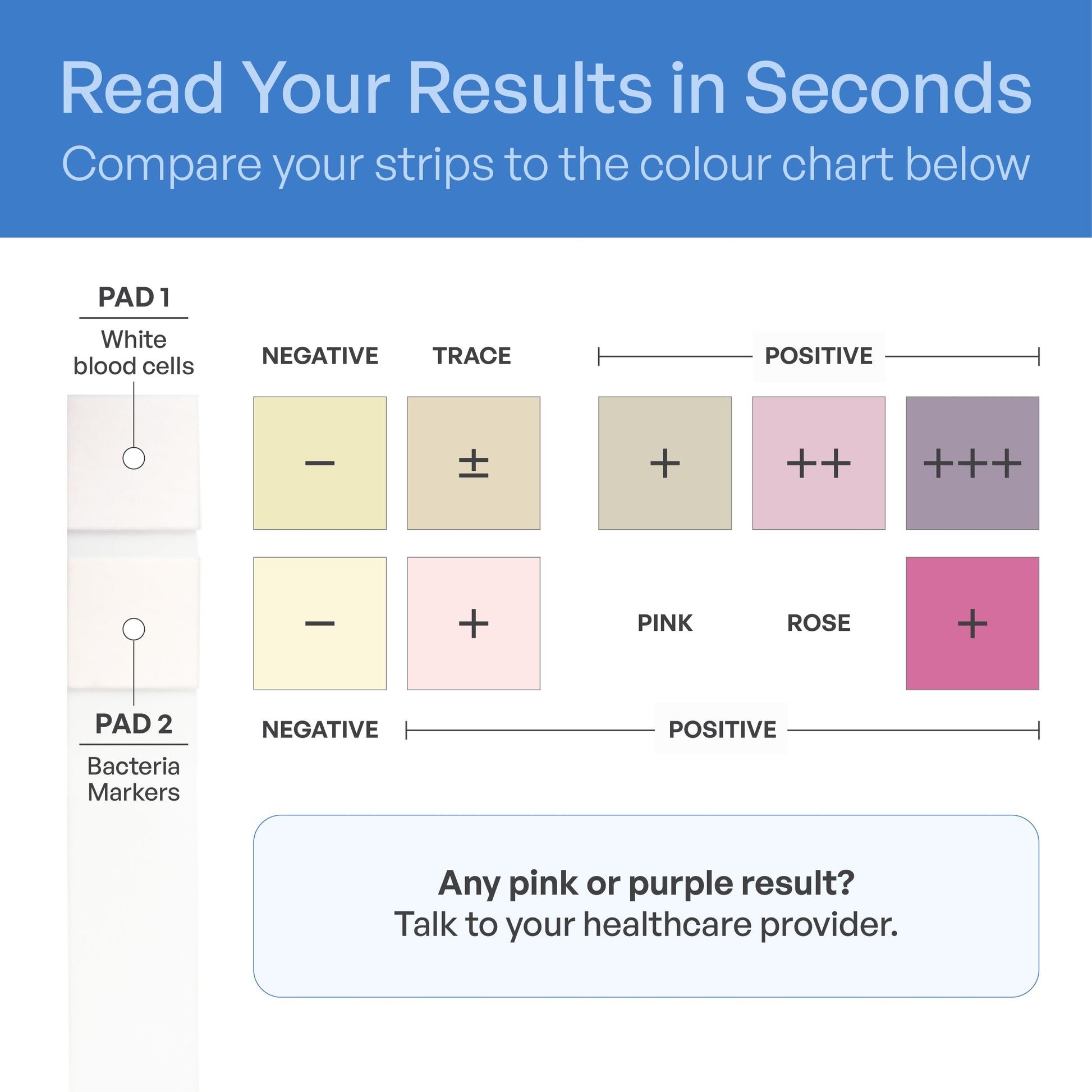 UTI Diagnostic Test Strips & Rapid UTI Detection - Utiva USA